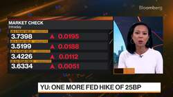 BNY Mellon's Yu on Markets News Clip
