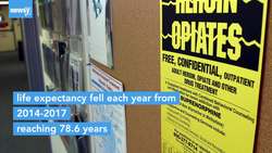 Report: Life Expectancy In The U.S. Has Fallen For 3 Consecutive Years News Clip