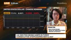 Deutshe Bank's Liu on Yuan Depreciation News Clip