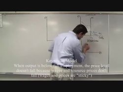 Classical and Keynesian Aggregate Supply- Macroeconomics Instructional Video