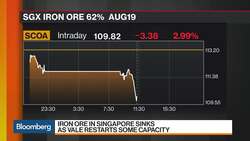 Iron Ore Probably Peaked in 2Q, Say UBS’s Gordon News Clip