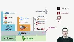 Real-World DevOps Project From Start to Finish - Nextcloud - Recap Instructional Video