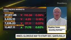 SPI AM's Innes on Markets and Strategy News Clip