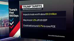 Fed on Hold Makes Sense Amid Tariffs, Bill Dudley Says News Clip