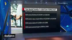 TAV CFO on Results, Turkish Economy, European Heatwave News Clip