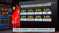 China Update: 2022 GDP Slows, Population Shrinks News Clip