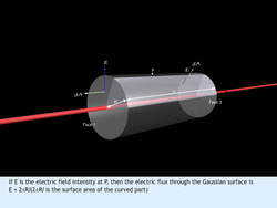 Application of Gauss's Law Instructional Video