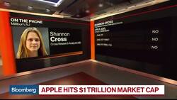 What's Next for Apple After Hitting $1T Value News Clip