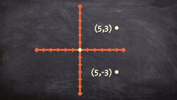 How to reflect a point over the x axis Instructional Video