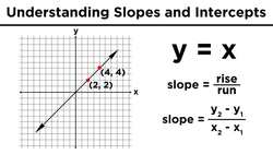 Graphing Lines in Algebra: Understanding Slopes and Y-Intercepts Instructional Video
