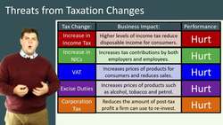 Fiscal Policy: Threats and Opportunities for Businesses Instructional Video