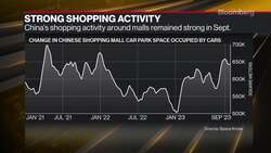 China Satellite Data Show Economic Uptick News Clip