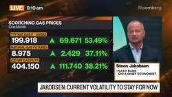 US to See High Inflation for Longer: Saxo Bank's Jakobsen News Clip