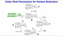Enantioselective Hydrogenation of Carbonyls and Imines Instructional Video