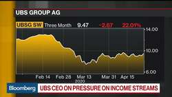 UBS CEO Says Client Ready to Deploy Cash Selectively News Clip
