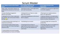 Agile Scrum Master Certification Exam Prep (CSM) - Scrum Master Summary Instructional Video