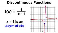 Continuous, Discontinuous, and Piecewise Functions Instructional Video