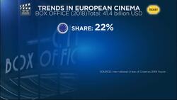 The Brief: European cinema faces-off with US industry giants News Clip