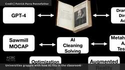 Universities grapple with making AI a teaching vs. cheating tool News Clip