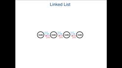Modify a data structure : What is a Linked List? Instructional Video