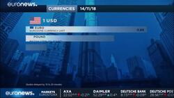 European stocks hit two-week low as sell-off leaves few sectors unscathed News Clip