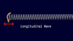 Exploring Types of Waves: Transverse and Longitudinal Instructional Video