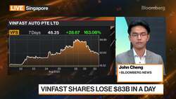 VinFast's World-Beating Surge Reverses News Clip