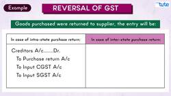 Understanding GST: Reversal, Payable Setoff, and Reverse Charge Mechanism Instructional Video