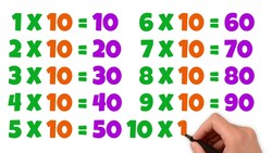 Learn the 10 Times Table Instructional Video
