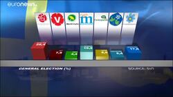 Sweden elections and uncertainty: 5 things we learned News Clip