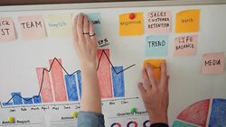 Business people put notes on the whiteboard brainstorming strategy for their start up Stock Footage