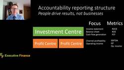 Financial and Management Accounting: Drilling into Numbers Instructional Video