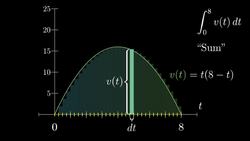 Integration and the fundamental theorem of calculus | Essence of calculus, chapter 8 Instructional Video