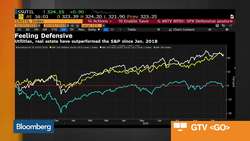 Bloomberg Market Wrap 10/3: Defensives, Momentum ETF, Copper/Gold Ratio News Clip