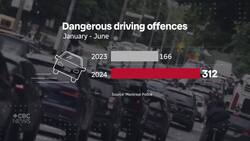 How Montreal's drivers are making the city's roads more dangerous Instructional Video