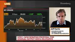 Oil to Hit $80 in Q3, Goldman's Currie Predicts News Clip