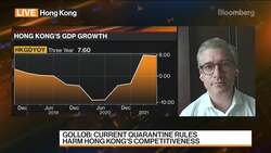 Businesses Asking Hong Kong to Revisit Covid Strategy: Gollob News Clip