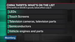 What a Potential Trade War Means for Silicon Valley News Clip