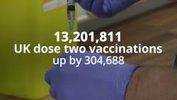 Vaccinations in numbers: 47,045,391 Covid-19 jabs given in the UK so far News Clip