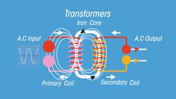 Transformers Instructional Video