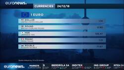European shares dip in thin holiday trade News Clip