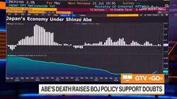 The World Reacts To Abe's Assassination News Clip