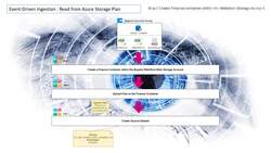 Azure Data Factory for Beginners - Build Data Ingestion - Read from Azure Storage Plan Instructional Video