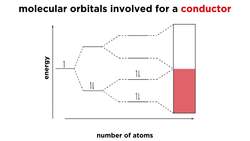 Conductivity and Semiconductors Instructional Video