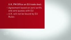 U.K., EU reach Brexit trade deal News Clip