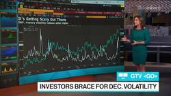 JPMorgan Says Buy the Dip as Investors Face Volatility News Clip
