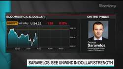 ECB Has Run Out of Tools on U.S. Dollar, Deutsche Bank’s Saravelos Says News Clip