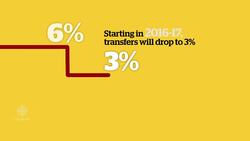 CBC's Rosemary Barton explains the health-care funding fight News Clip