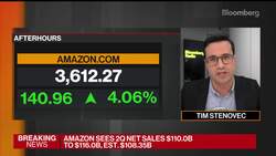 Amazon 1Q Revenue Surges 44%, Earnings Beat Estimates News Clip
