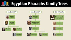 Egyptian Pharaohs Family Tree | Dynasties 1 to 31 Instructional Video